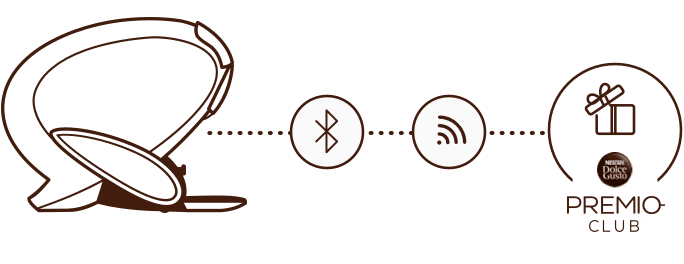 Premio scanning process icons